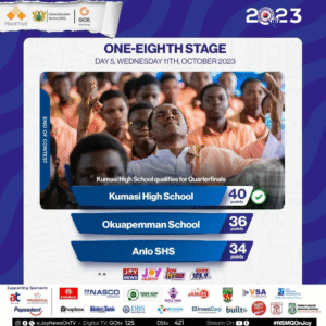 NSMQ 2023: With shocking exits and wins, here are the schools that survived Day 1 of one-eighth finals